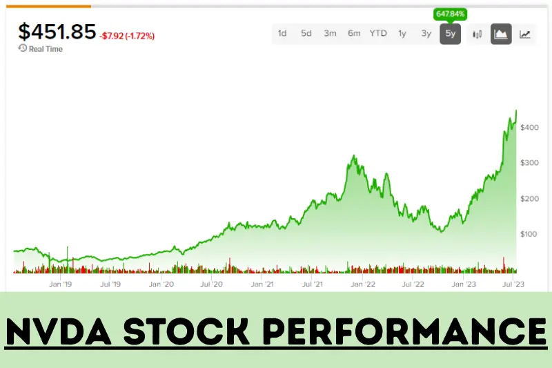 nvda stock performance