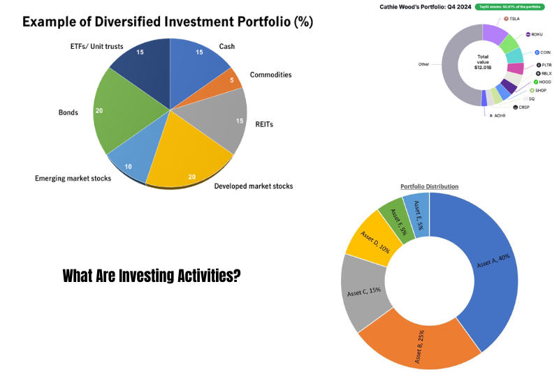 What Are Investing Activities