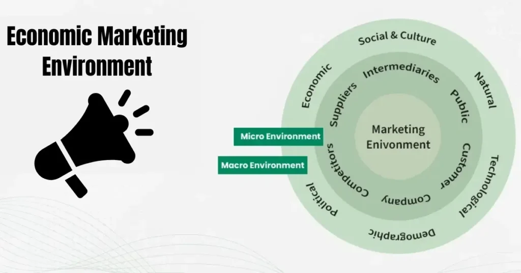 economic marketing environment