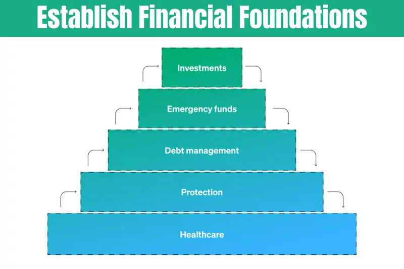 establish financial foundations
