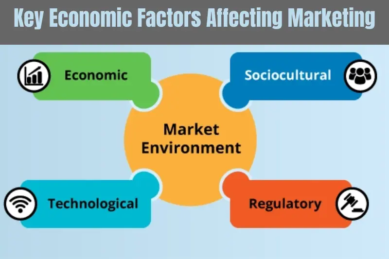 key economic factors affecting marketing