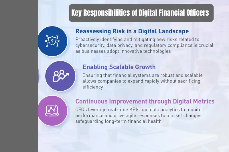 key responsibilities of digital financial officers