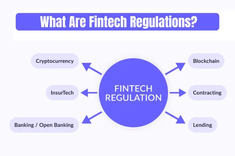 what are fintech regulations